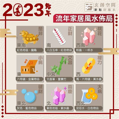 2023貴人方位|2023兔年風水佈局｜增強運勢必看 九大吉星／化解凶 